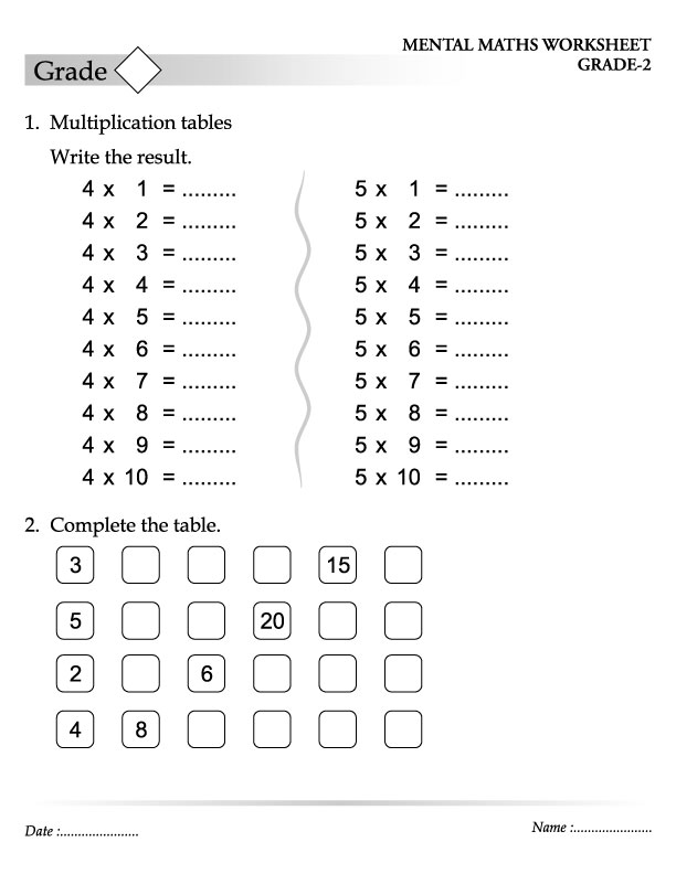 Multiplication tables write the result